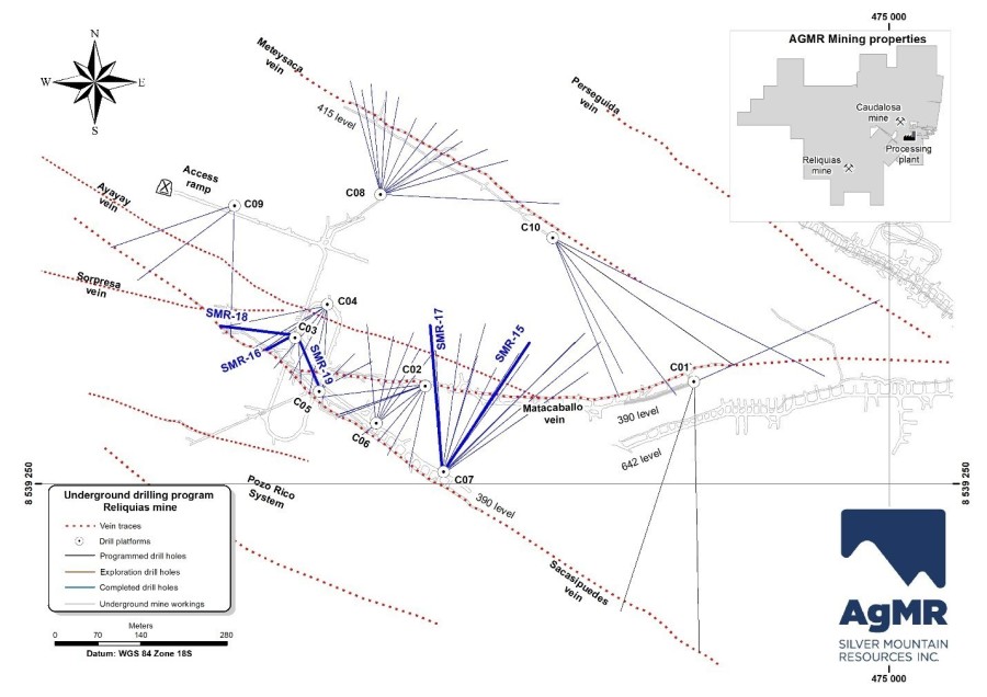 Figure 1: Plan view of underground drilling program at the Reliquias silver mine, showing traces of drill holes completed to date (in blue) as well as the subsequently programmed bore holes. The five holes reported in this release are labelled and highlighted in bold blue lines. Additionally, underground workings, main mineralized veins, and drill platforms are displayed. Inset map shows Reliquias property block with locations of both silver mines and the processing plant (CNW Group/Silver Mountain Resources Inc.)