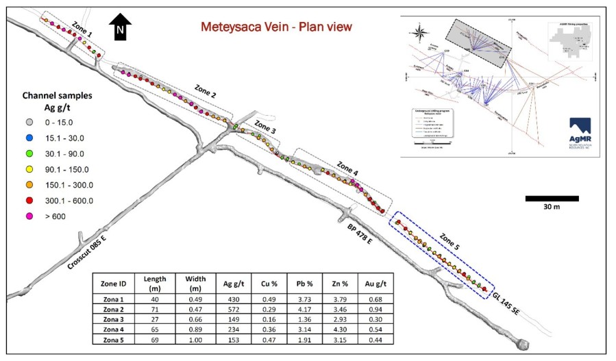 Figure1: Plan view of the 415 m Level at the Reliquias silver mine, showing the location of systematic channel sampling along the Meteysaca vein. Individual channel samples are shown within five contiguous zones, colour-coded according to Ag values. Zone 5 with new results reported today is highlighted in blue. Length, average thickness, and metal grades of each zone are provided in the table shown in the lower part of the map. In the inset map, underground workings, main mineralized veins, and drill hole traces from the ongoing drill program are displayed. (CNW Group/Silver Mountain Resources Inc.)