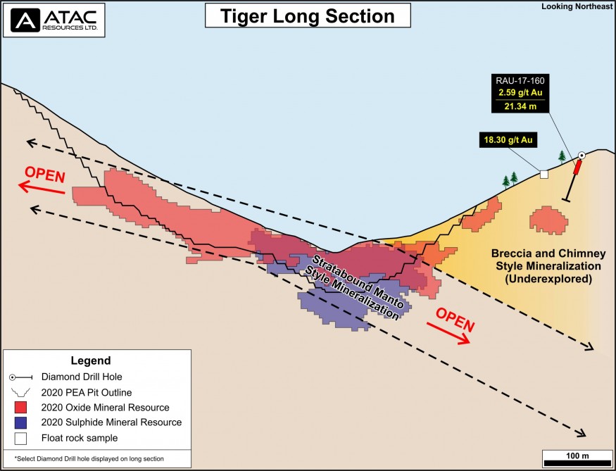 Gold Junior Mining Network