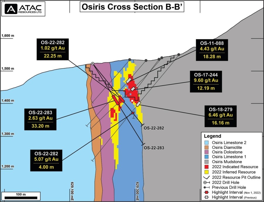 Cross Section BB (CNW Group/ATAC Resources Ltd.)