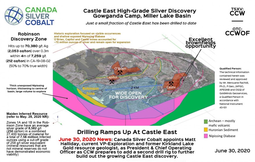 Project Acquisition Junior Mining Network