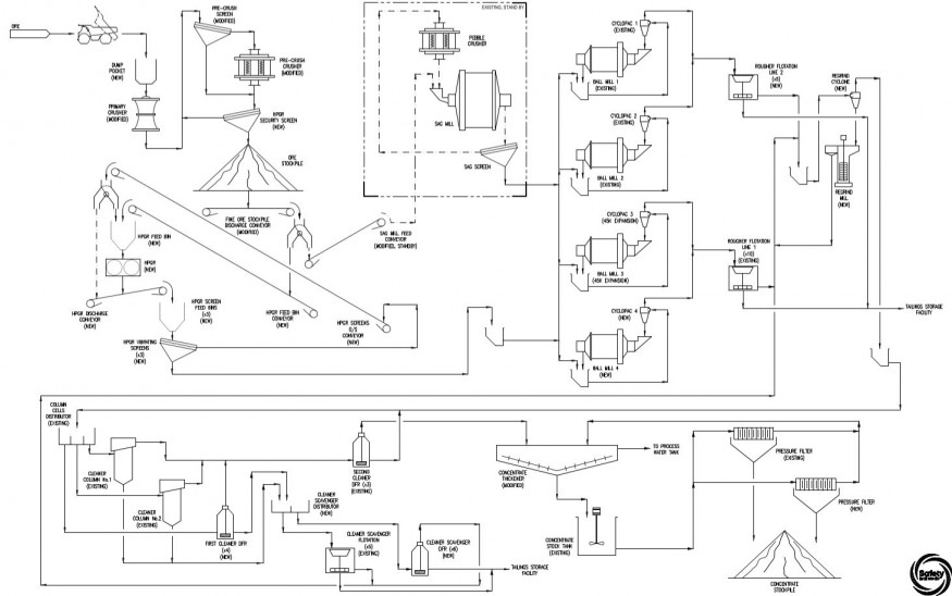 APPENDIX 2: Proposed Flowsheet for 65ktpd Mill Expansion (CNW Group/Copper Mountain Mining Corporation)