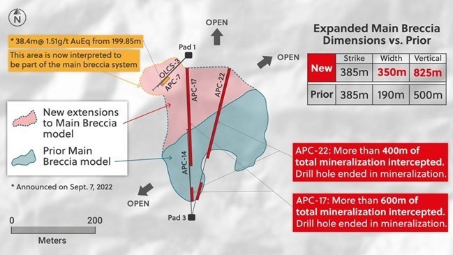 Figure 1: Plan View of the Main Breccia Discovery at Apollo Highlighting the Significant Extensions to the Zone Based on Drill Holes APC-17 and APC-22 (CNW Group/Collective Mining Ltd.)