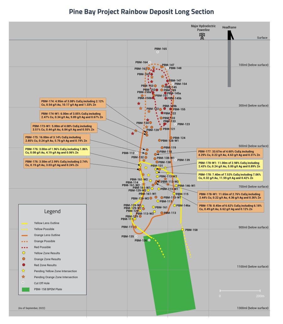 Callinex Rainbow Deposit Long Section September 2022 (CNW Group/Callinex Mines Inc.)