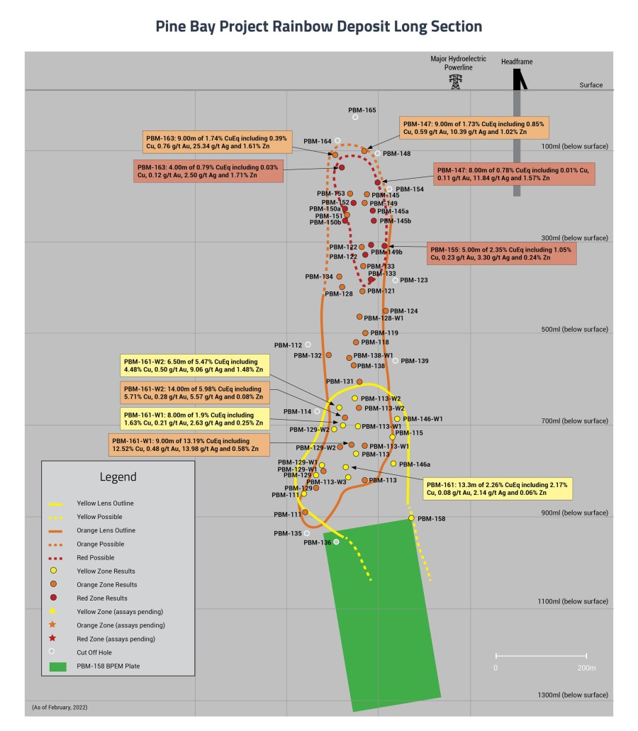 Pine Bay Project Rainbow Deposit Long Section March 2022 (CNW Group/Callinex Mines Inc.)