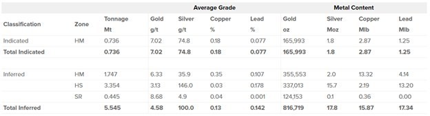 Homestake Resource Estimate (CNW Group/Dolly Varden Silver Corp.)