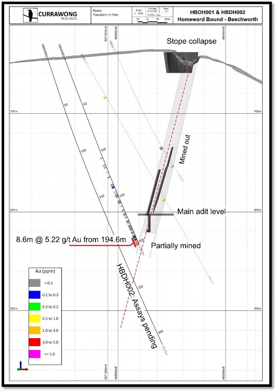 Figure 1 Cross section of the drilling at Homeward Bound prospect, Beechworth (CNW Group/Fosterville South Exploration Ltd.)