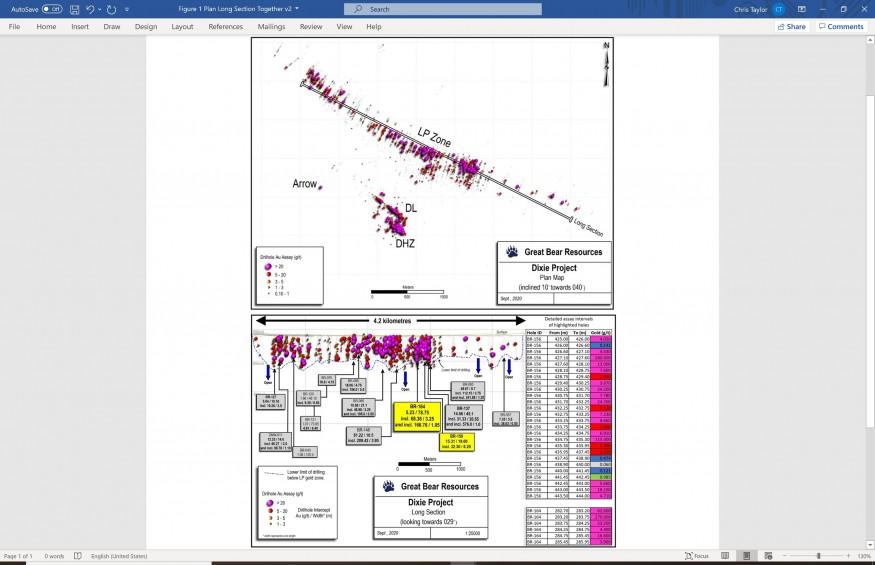 Figure 1: Inclined plan view and updated long section of drill results to date. (CNW Group/Great Bear Resources Ltd.)