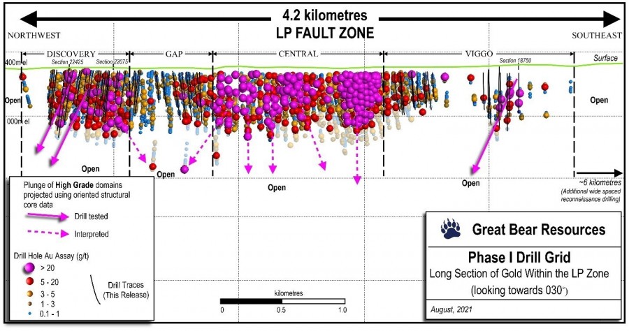 Figure 1: Long section showing Phase 1 drill grid results to date and areas discussed in this release. (CNW Group/Great Bear Resources Ltd.)