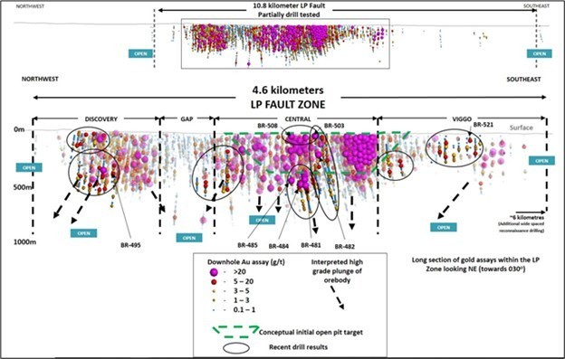 Figure 1 – Long Section of the LP Fault (CNW Group/Great Bear Royalties Corp.)