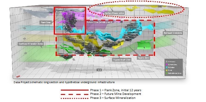 Figure 1 - Dasa Project Schematic Long-Section Hypothetical Underground Structure (CNW Group/Global Atomic Corporation)