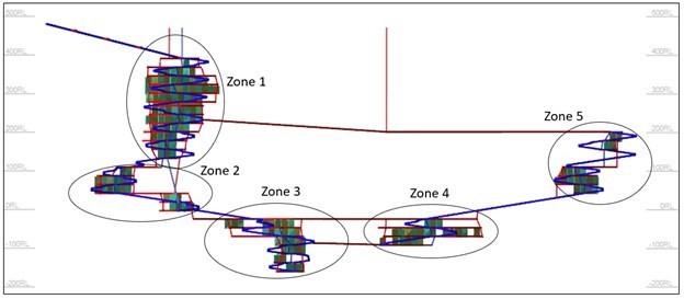 Global Atomic - Zones 1 to 5 schematic (CNW Group/Global Atomic Corporation)