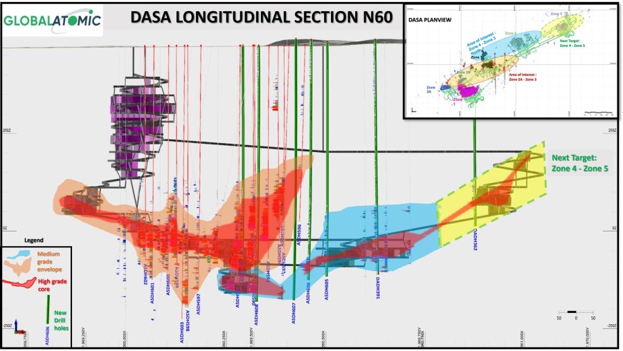 Figure 1 - Global Atomic - Dasa Longitudinal Section N60 (CNW Group/Global Atomic Corporation)