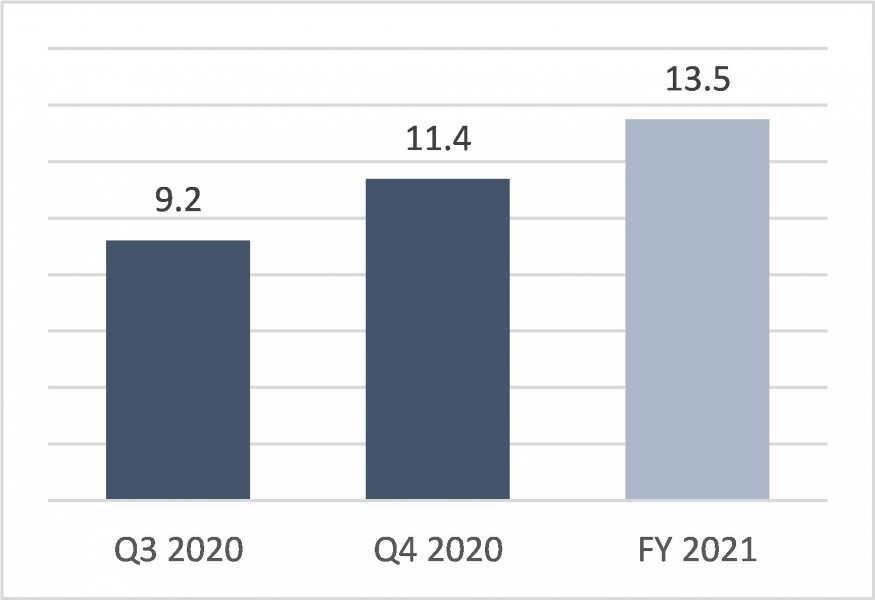 Mine Development Metres (m/day) (CNW Group/Harte Gold Corp.)