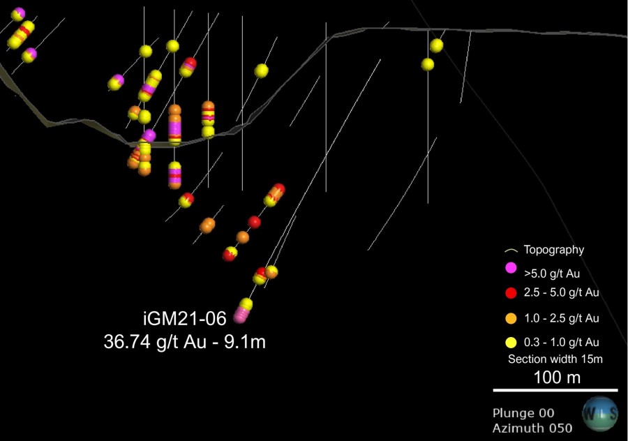 Figure 1 – Cross Section View of Drilling at the CX-Pit Target (CNW Group/i-80 Gold Corp)