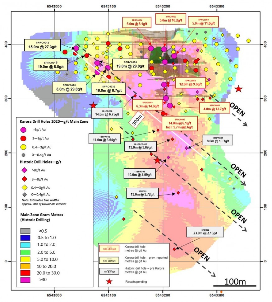 Figure 1: Gram X metre (Main Zone) longsection of Spargos Reward looking west. Figure highlights recent significant gold results and interpreted down-plunge shoots (CNW Group/Karora Resources Inc.)