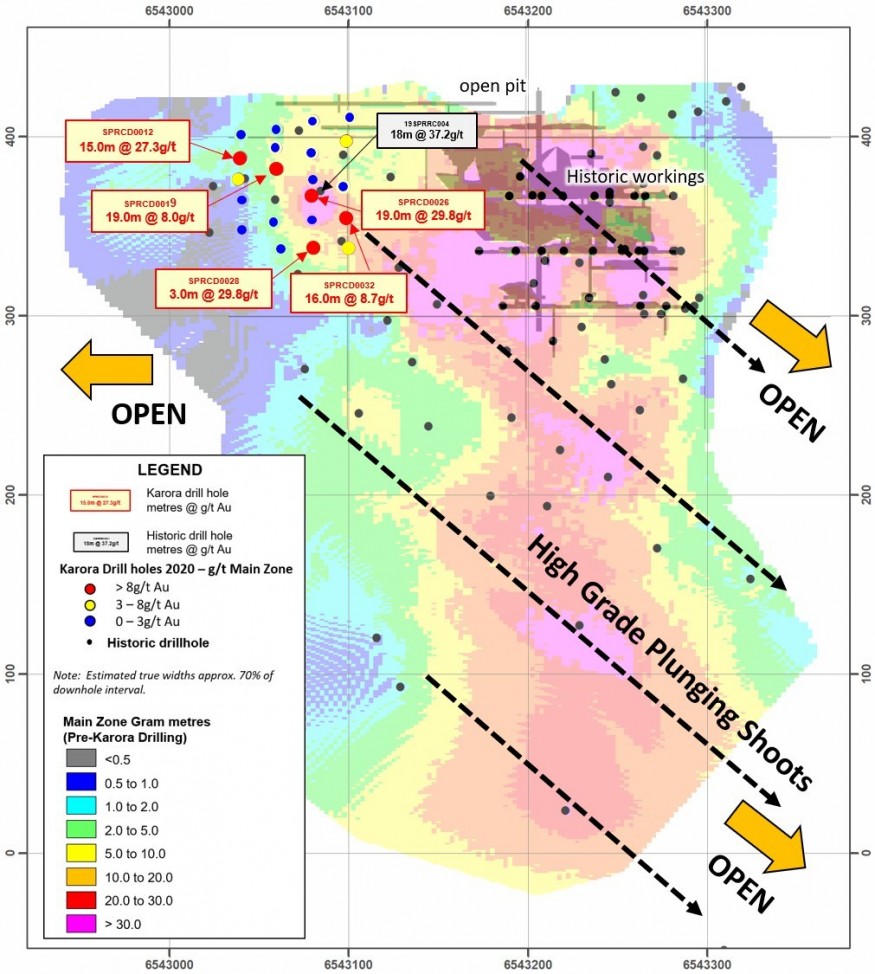 Figure 1: Gram X metre (Main Zone) longsection of Spargos Reward looking west (CNW Group/Karora Resources Inc.)
