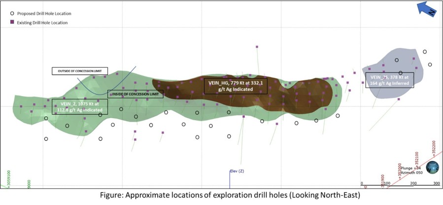 Figure: Approximate locations of exploration drill holes (Looking North-East) (CNW Group/Magna Gold Corp.)