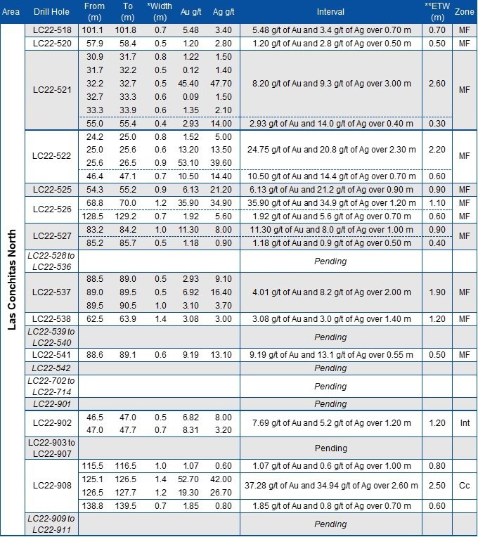 (CNW Group/Mako Mining Corp.)