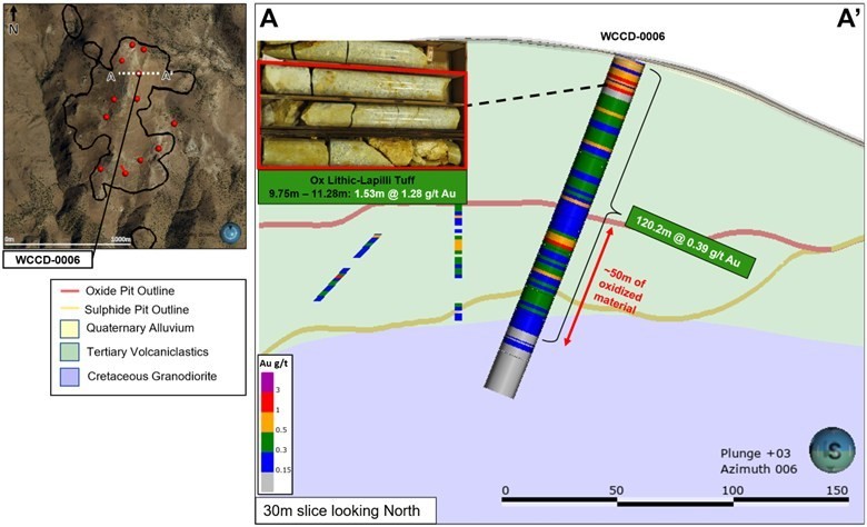 Figure 1: WCCD-0006 Cross Section from A – A’. Mineralization Hosted Within the Rhyolite Tuff (green), Granodiorite Intrusion (purple). (CNW Group/Millennial Precious Metals Corp.)