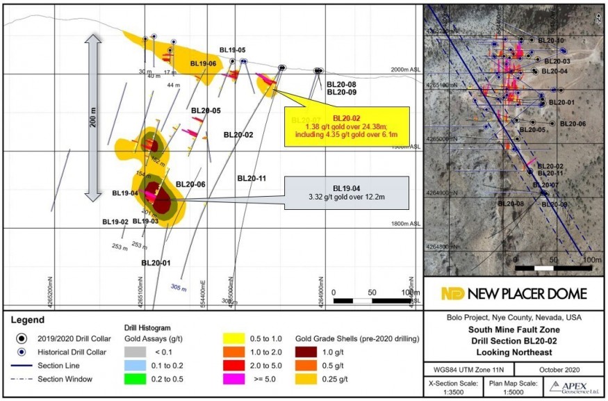 Figure 1. Bolo Gold Project BL20-02 Drill Section (CNW Group/New Placer Dome Gold Corp.)