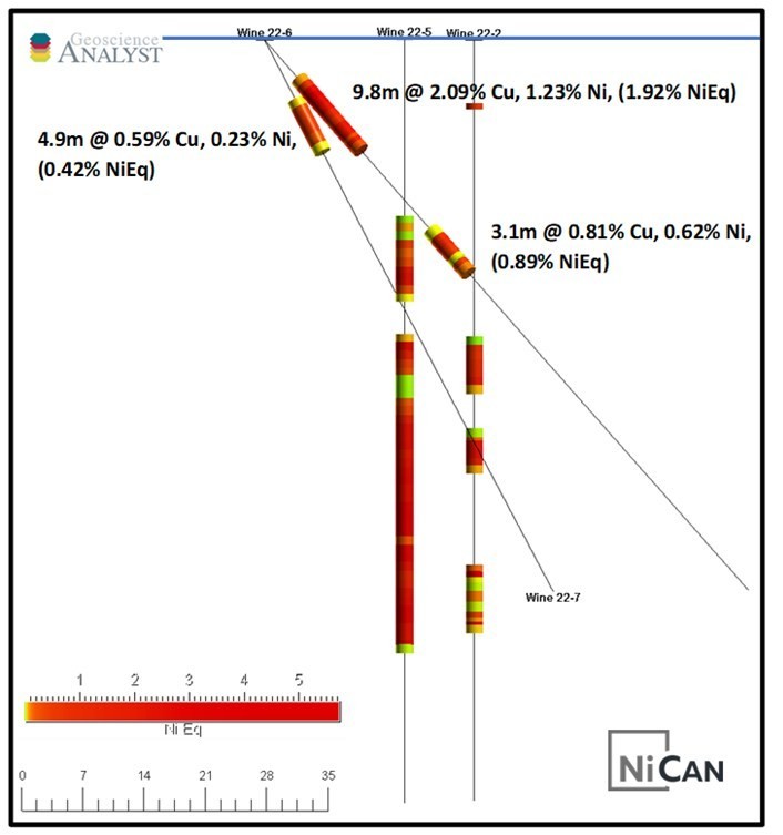 Figure 1: Drill Holes Wine-22-06 and Wine-22-07 in Relation to Drill Holes Wine-22-05 and Wine-22-02 in a Cross Section Looking Towards the South (180⁰) (CNW Group/Nican Ltd.)