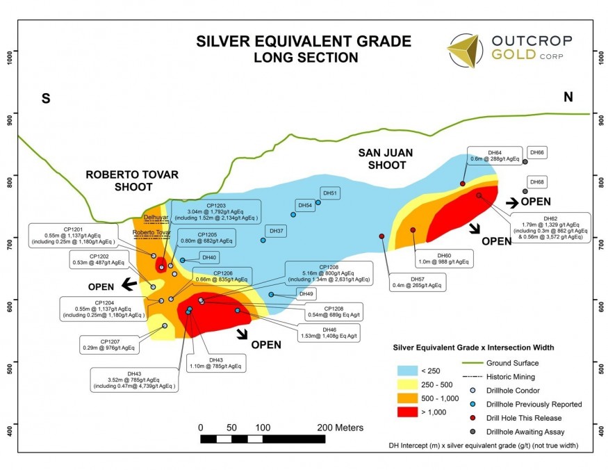 Section 1: Roberto Tovar and San Juan Long Section. Values in gold equivalent times drill intercept metre. Roberto Tovar to south and 150 metres to north new San Juan discovery. Assays for 66 and 68 are pending. Drilling will delineate the Roberto Tovar and San Juan shoots and then test the San Antonio target south along the same vein  from open high-grade mineralization in Roberto Tovar. (CNW Group/Outcrop Gold Corp.)
