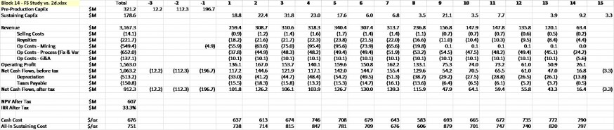Economic Profile: September 2020 (CNW Group/Orca Gold Inc.)