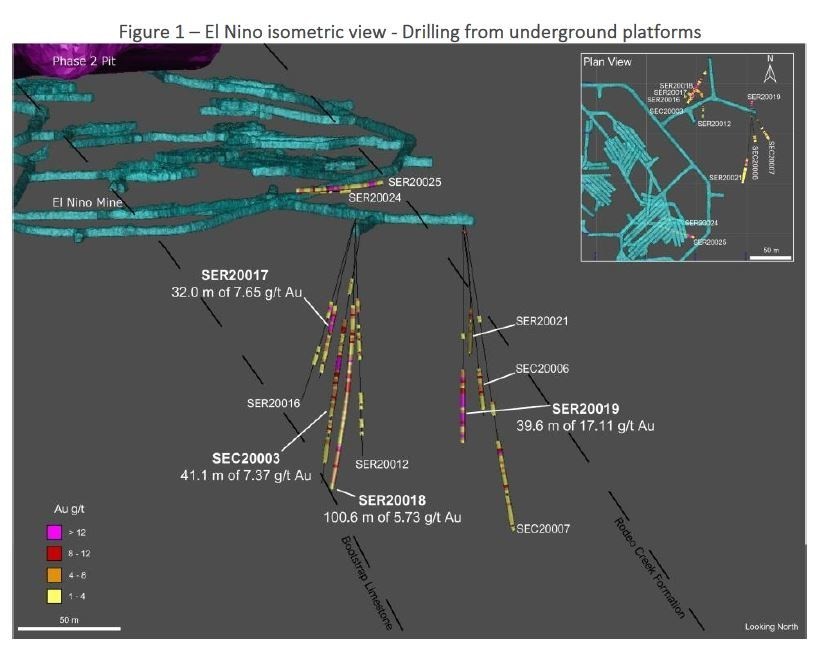 Figure 1 – El Nino isometric view - Drilling from underground platforms (CNW Group/Premier Gold Mines Limited)