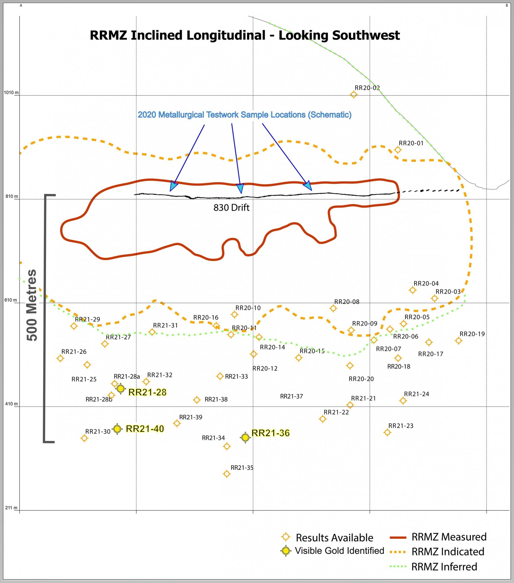 Figure 1 - Main Zone Inclined Longitudinal Pierce Points (CNW Group/Rokmaster Resources Corp.)