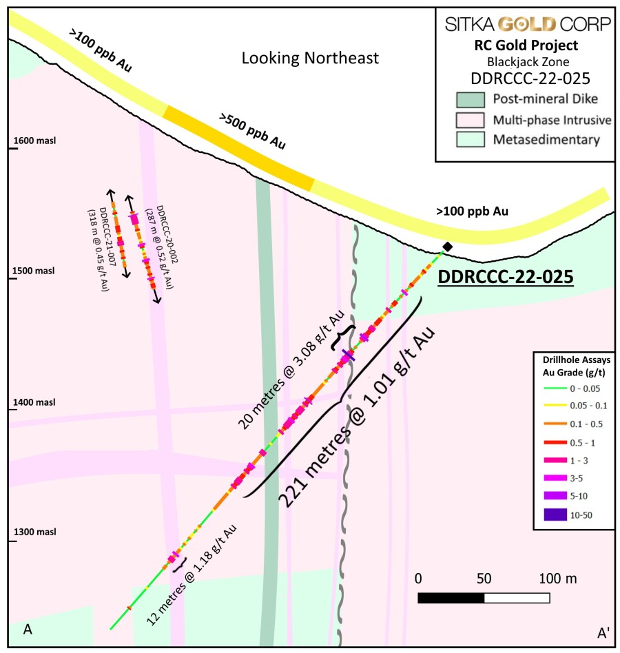 Figure 1: Cross section of Hole 25 completed at the Blackjack zone. (CNW Group/Sitka Gold Corp.)