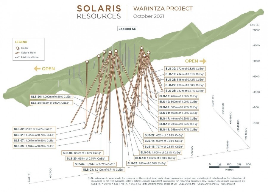 Figure 1 – Long Section of Warintza Central Drilling Looking Southeast (CNW Group/Solaris Resources Inc.)