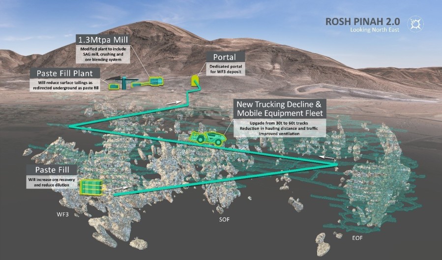 Figure 1: Rosh Pinah Expansion “RP2.0” Project Overview (CNW Group/Trevali Mining Corporation)