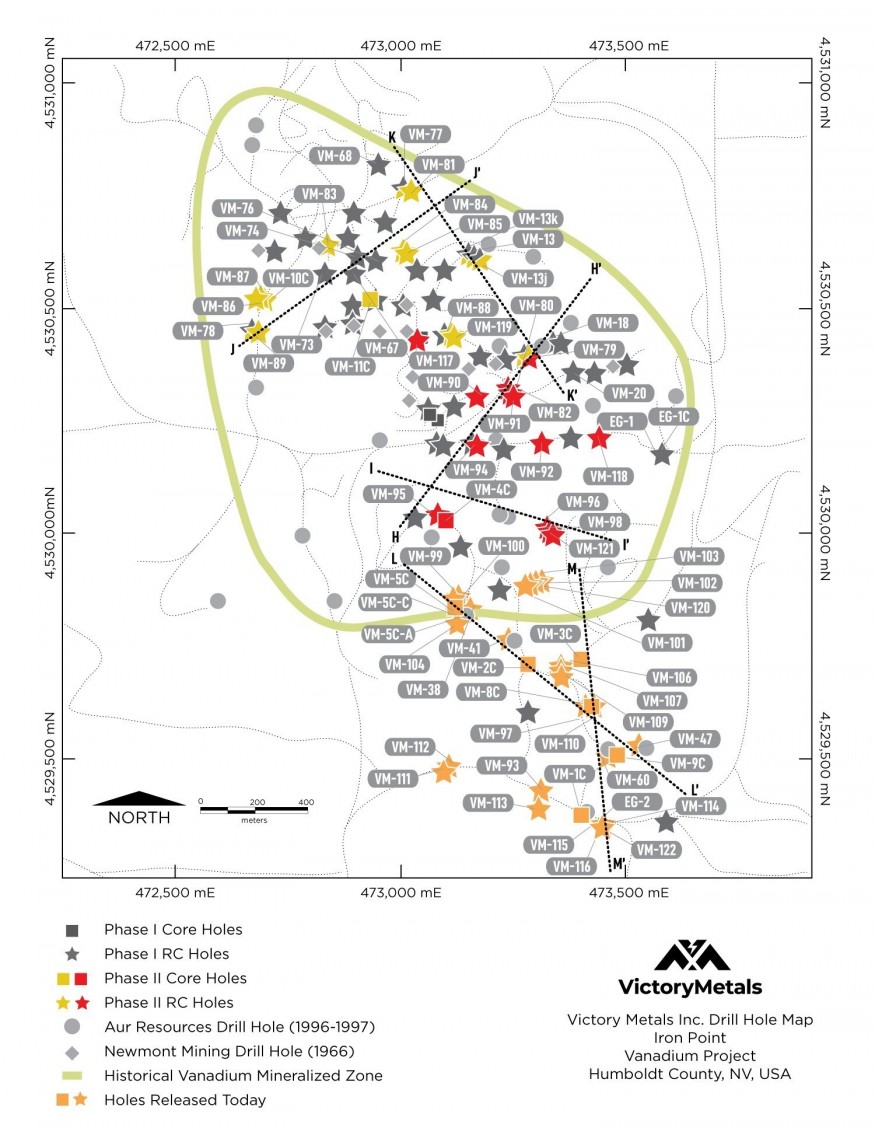Figure 1: Victory’s final set of confirmation RC and diamond drill holes from Phase II are shown by orange stars and squares, in relation to the already released Phase II drill holes in red and yellow.  Phase I drilling (grey stars and squares) are shown from 2018 program, as well as historical Newmont and Aur Resource (USA) Inc. drill holes (grey circles and diamonds). (CNW Group/Victory Metals Inc)