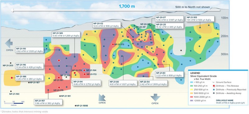 Figure 1:  Longitudinal section from the main Napoleon prospect with all holes labelled and selected intersections shown. (CNW Group/Vizsla Silver Corp.)