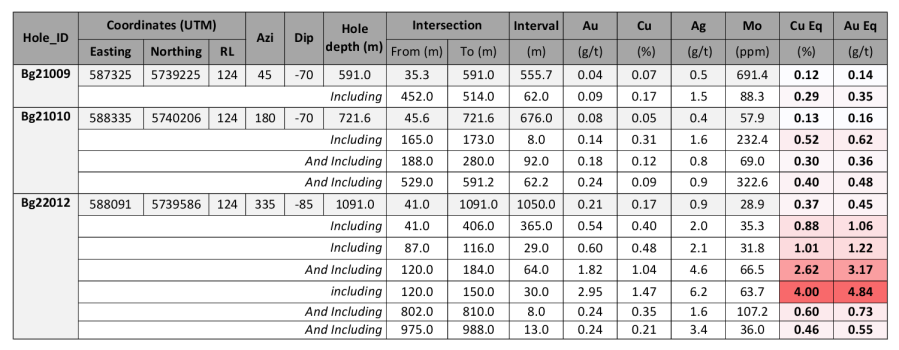 Table 1.