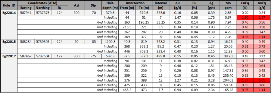 Table 1