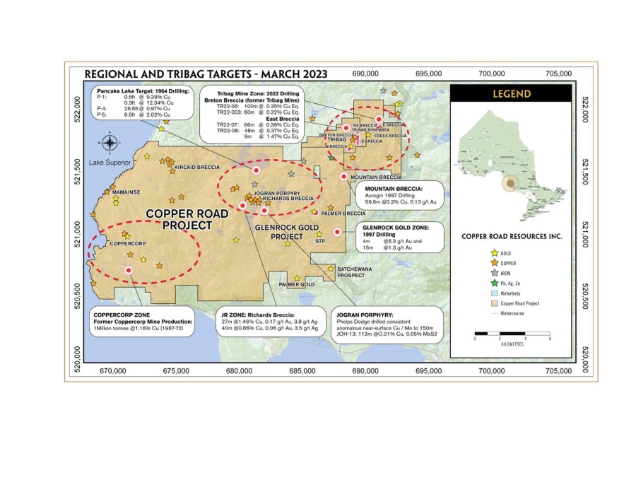 Figure 1: Copper Road Project