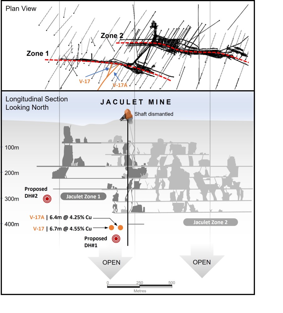 Plan View and Long Section Showing the Jaculet Target