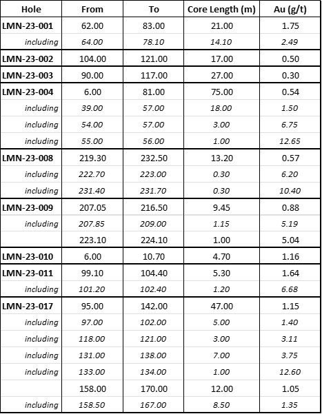 Table 1