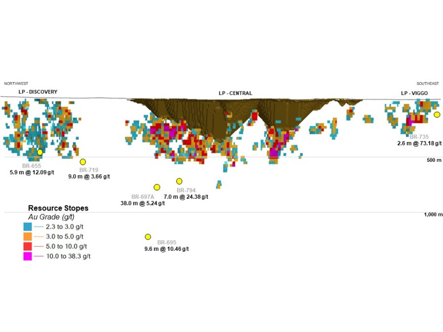 Appendix B: LP Fault zone long section 