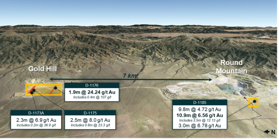 Figure 1: Round Mountain – Gold Hill map 