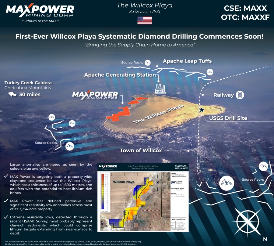 MAX Power Mining Corp.
