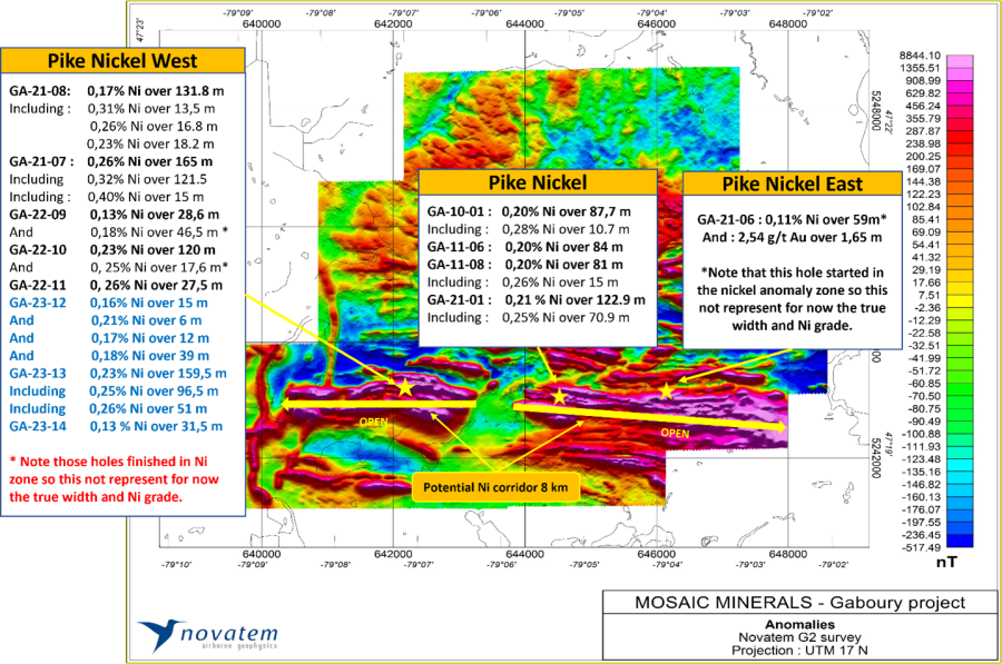 Gaboury Drilling Results