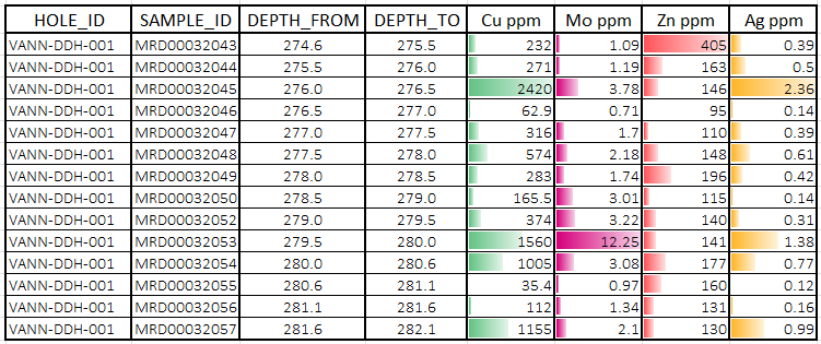 tabla 1