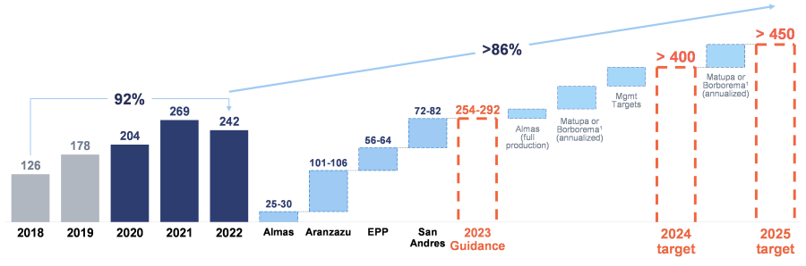 Long term updated guidance