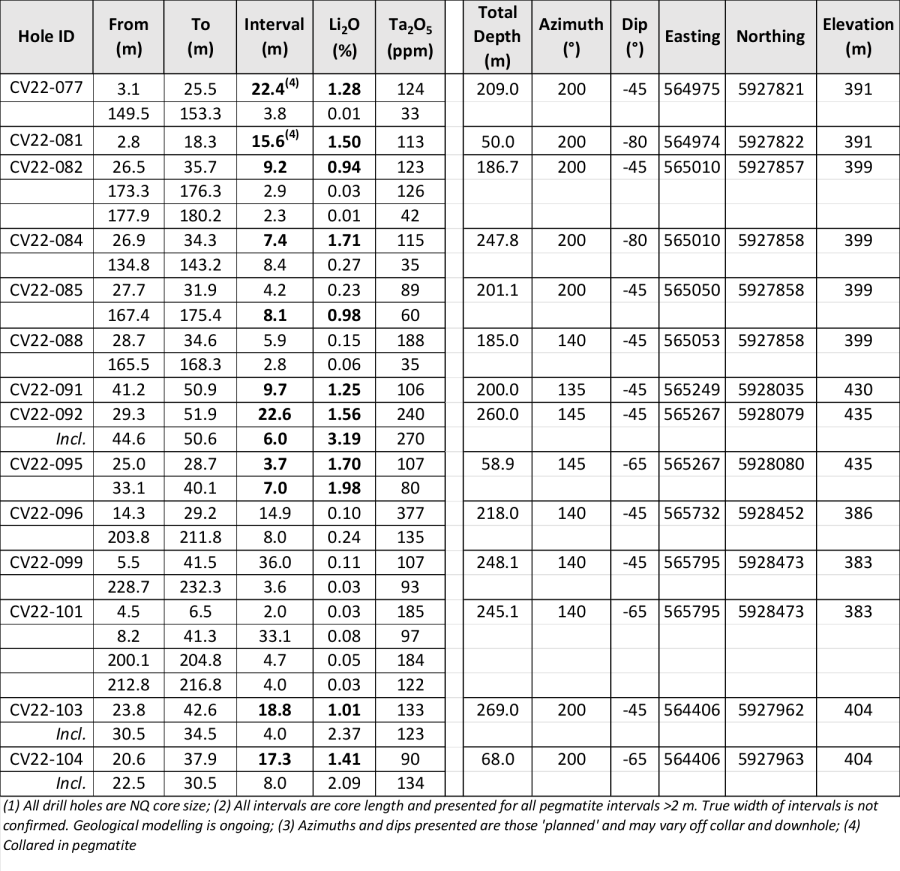 Table 1