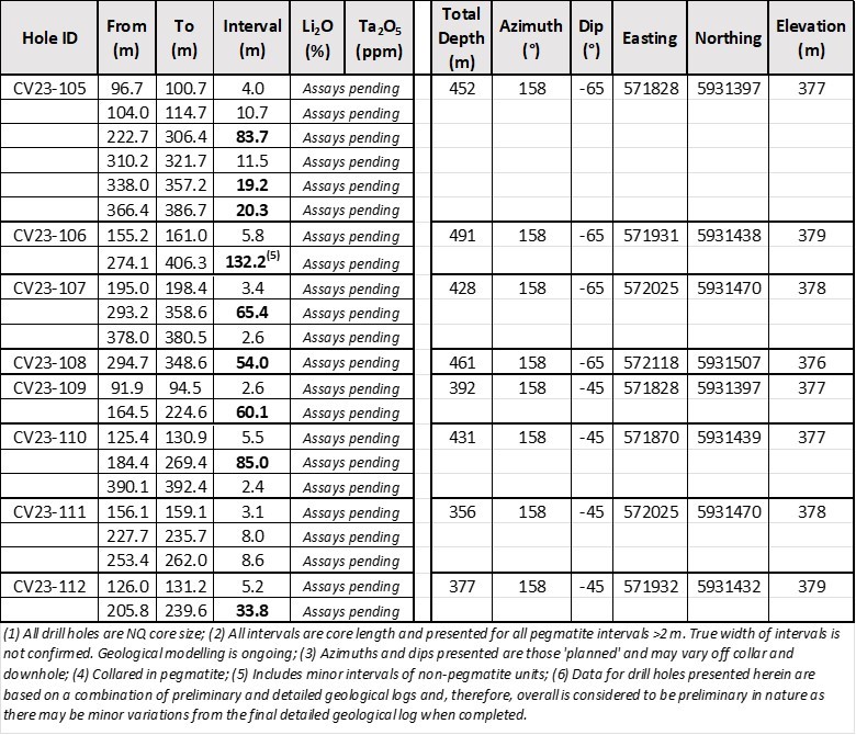 Table 1