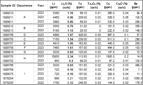 Table 1