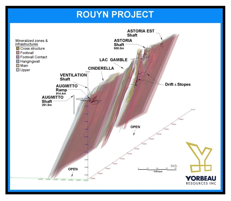 Rouyn Project